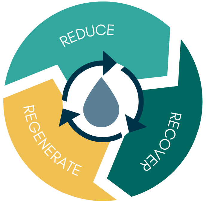 Circular Water Economy 101 | Learn@WEF